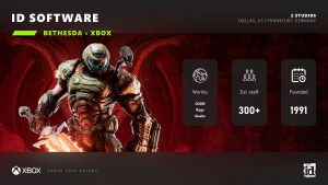 id Software员工超过300人 正开发新作